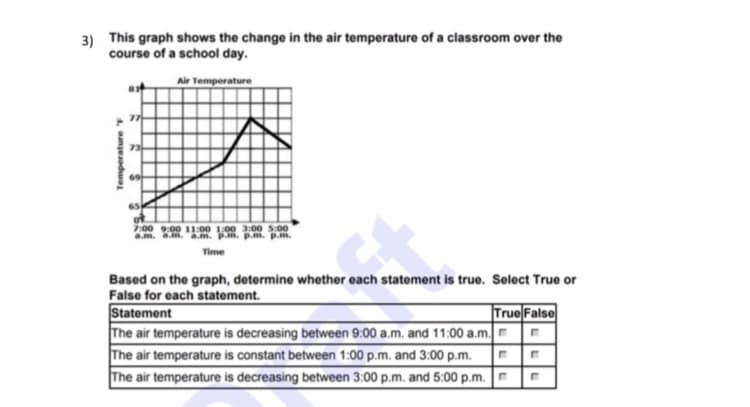 3) This graph shows the change in the air temperature of a classroom over the
course of a school day.
Air Temperature
ot
7:00 900 11:00 L00 300 5:00
am. am. a.m. pm. p.m. p.m.
Time
Based on the graph, determine whether each statement is true. Select True or
False for each statement.
Statement
The air temperature is decreasing between 9:00 a.m. and 11:00 a.m.
The air temperature is constant between 1:00 p.m. and 3:00 p.m.
The air temperature is decreasing between 3:00 p.m. and 5:00 p.m. r
True False
Temperature T
