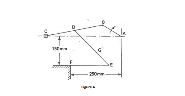 B
D
150 mm
G
F
250 mm
Figure 4
