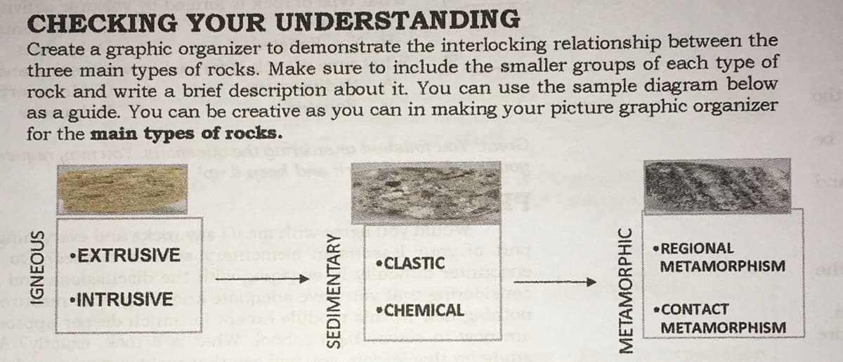 CHECKING YOUR UNDERSTANDING
Create a graphic organizer to demonstrate the interlocking relationship between the
three main types of rocks. Make sure to include the smaller groups of each type of
rock and write a brief description about it. You can use the sample diagram below
as a guide. You can be creative as you can in making your picture graphic organizer
for the main types of rocks.
• REGIONAL
•EXTRUSIVE
•CLASTIC
METAMORPHISM
•INTRUSIVE
•CHEMICAL
•CONTACT
METAMORPHISM
IGNEOUS
SEDIMENTARY
METAMORPHIC
