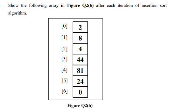 Show the following array in Figure Q2(b) after each iteration of insertion sort
algorithm.
[0]
2
[1]
8
[2]
4
[3]
44
[4]
81
[5]
24
[6]
Figure Q2(b)
