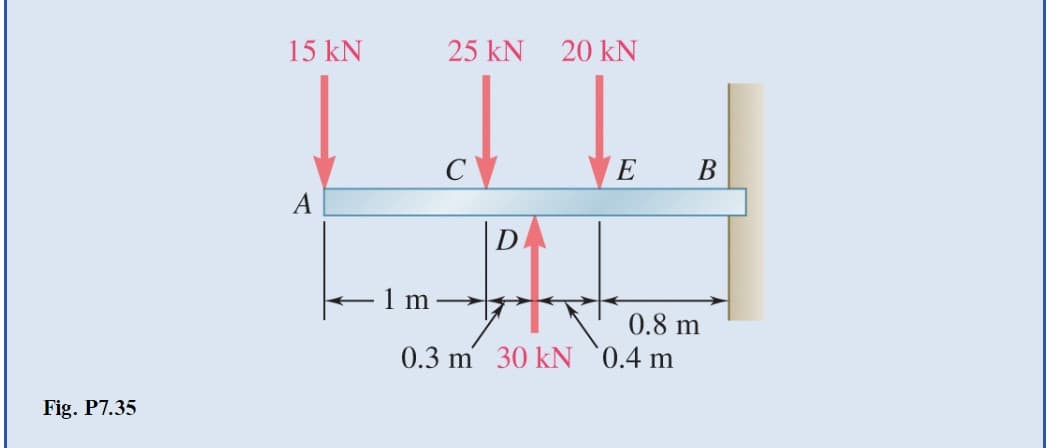 Fig. P7.35
25 KN 20 KN
fdded
C
E B
D
14
15 kN
A
1 m
0.3 m 30 kN 0.4 m
0.8 m