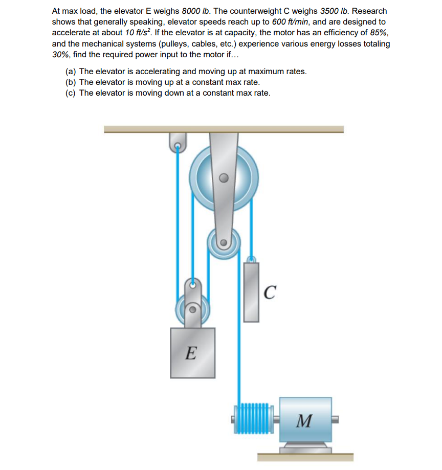 At max load, the elevator E weighs 8000 lb. The counterweight C weighs 3500 lb. Research
shows that generally speaking, elevator speeds reach up to 600 ft/min, and are designed to
accelerate at about 10 ft/s². If the elevator is at capacity, the motor has an efficiency of 85%,
and the mechanical systems (pulleys, cables, etc.) experience various energy losses totaling
30%, find the required power input to the motor if...
(a) The elevator is accelerating and moving up at maximum rates.
(b) The elevator is moving up at a constant max rate.
(c) The elevator is moving down at a constant max rate.
E
C
M