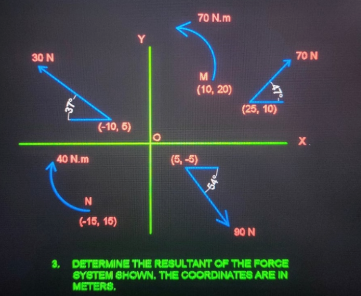 70 N.m
30 N
70N
(10, 20)
(25, 10)
(-10, 5)
X.
40 N.m
(5, -5)
(-15, 16)
90 N
3. DETERMINE THE RESULTANT OF THE FORCE
SYSTEM SHOWN. THE COORDINATES ARE IN
METERS.
