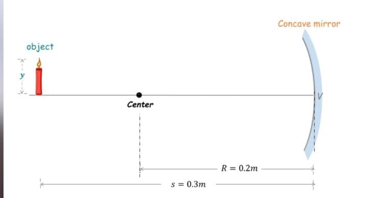 Concave mirror
object
Center
R = 0.2m
%3D
S =
0.3m
