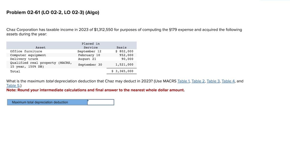 Problem 02-61 (LO 02-2, LO 02-3) (Algo)
Chaz Corporation has taxable income in 2023 of $1,312,550 for purposes of computing the §179 expense and acquired the following
assets during the year:
Asset
Office furniture
Computer equipment
Delivery truck
Qualified real property (MACRS,
15 year, 150% DB)
Total
Placed in
Service
September 12
February 10
August 21
September 30
Maximum total depreciation deduction
Basis
$ 802,000
952,000
90,000
1,521,000
$ 3,365,000
What is the maximum total depreciation deduction that Chaz may deduct in 2023? (Use MACRS Table 1, Table 2, Table 3, Table 4, and
Table 5.)
Note: Round your intermediate calculations and final answer to the nearest whole dollar amount.