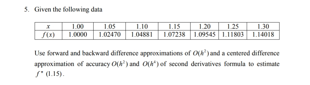 5. Given the following data
1.20
1.25
1.09545 | 1.11803
1.00
1.05
1.10
1.15
1.30
f(x)
1.0000
1.02470
1.04881
1.07238
1.14018
Use forward and backward difference approximations of O(h²) and a centered difference
approximation of accuracy O(h²) and O(h*) of second derivatives formula to estimate
f" (1.15).
