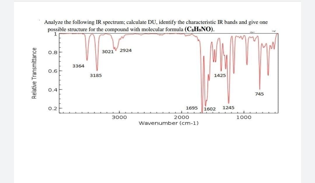 Analyze the following IR spectrum; calculate DU, identify the characteristic IR bands and give one
possible structure for the compound with molecular formula (C3H9NO).
3021
2924
0.8
3364
0.6
3185
1425
0.4
745
0.2
1695
1602
1245
3000
2000
1000
Wavenumber (cm-1)
Relative Transmittance
