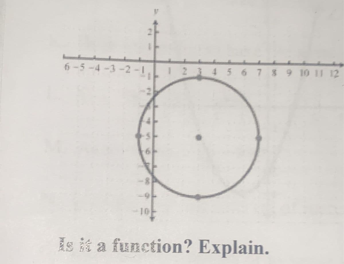 f-5-4-3-2-1
2 3 4 5 67 $ 9 10 11 12
10
Is it a function? Explain.
