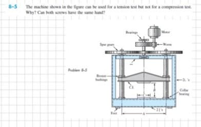 8-5
The machine shows in the figure can he ued forateie test hat for a compresie est
Why? Can bh swws hae the ame hand
A
