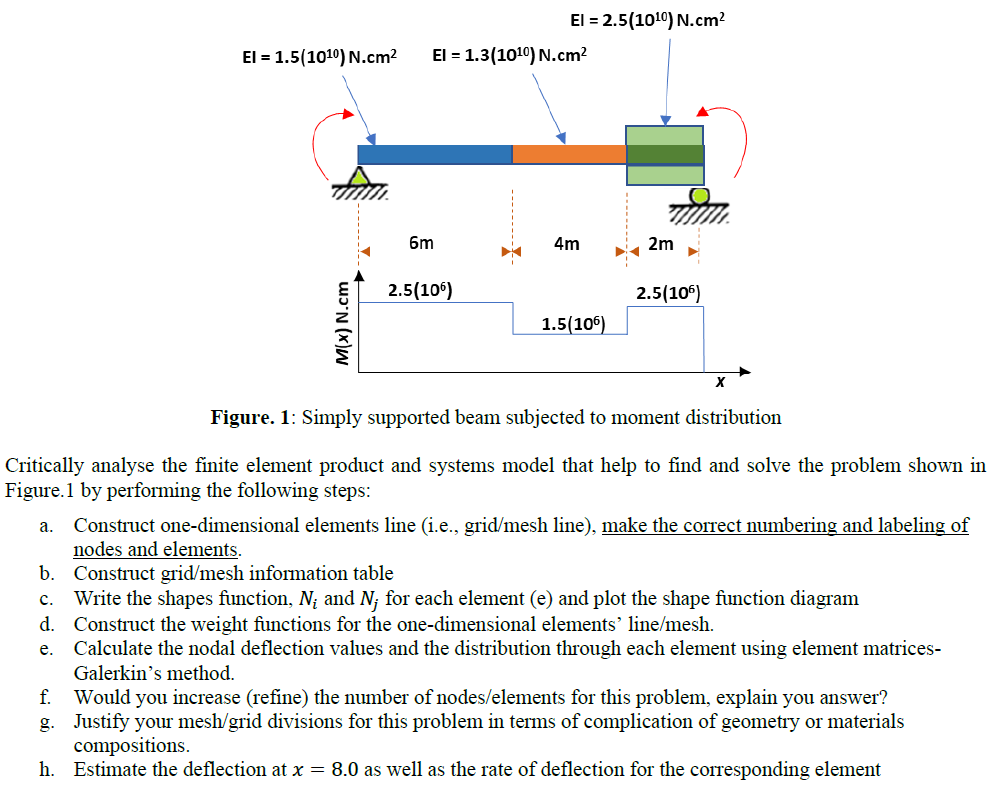 El = 2.5(1010) N.cm?
El = 1.5(1010) N.cm?
El = 1.3(1010) N.cm?
6m
4m
2m
2.5(10°)
2.5(10°)
1.5(10°)
Figure. 1: Simply supported beam subjected to moment distribution
Critically analyse the finite element product and systems model that help to find and solve the problem shown in
Figure.1 by performing the following steps:
Construct one-dimensional elements line (i.e., grid/mesh line), make the correct numbering and labeling of
nodes and elements.
b. Construct grid/mesh information table
c.. Write the shapes function, N; and N; for each element (e) and plot the shape function diagram
а.
d. Construct the weight functions for the one-dimensional elements' line/mesh.
Calculate the nodal deflection values and the distribution through each element using element matrices-
е.
Galerkin's method.
f. Would you increase (refine) the number of nodes/elements for this problem, explain you answer?
g. Justify your mesh/grid divisions for this problem in terms of complication of geometry or materials
compositions.
h. Estimate the deflection at x = 8.0 as well as the rate of deflection for the corresponding element
M(x) N.cm

