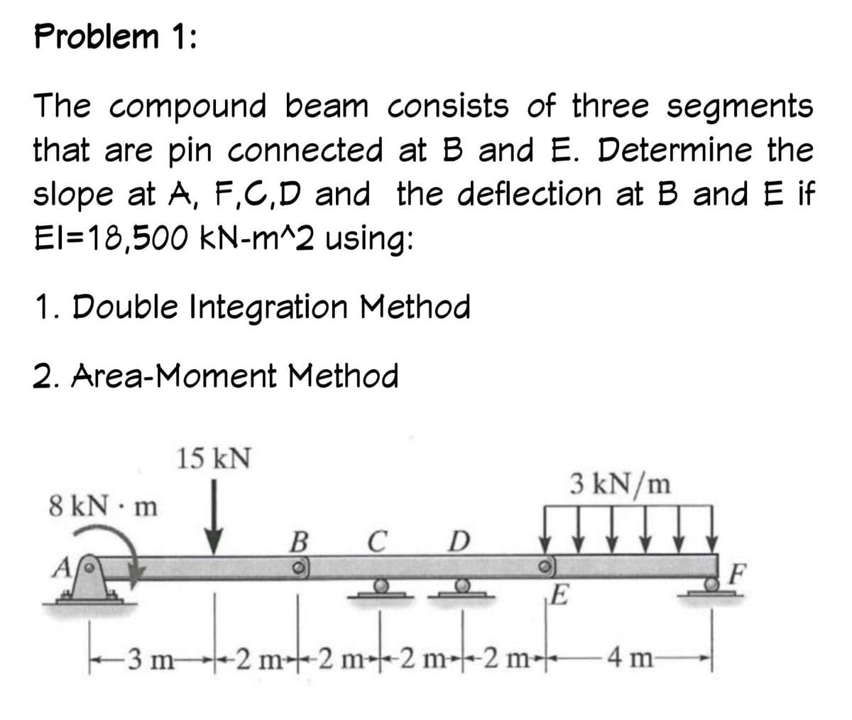 Problem 1:
The compound beam consists of three segments
that are pin connected at B and E. Determine the
slope at A, F,C,D and the deflection at B and E if
El=18,500 kN-m^2 using:
1. Double Integration Method
2. Area-Moment Method
8 kN - m
15 kN
B
C D
--2m-- 2m
3 kN/m
E
3 m2 m2 m2 m2 m 4 m
F