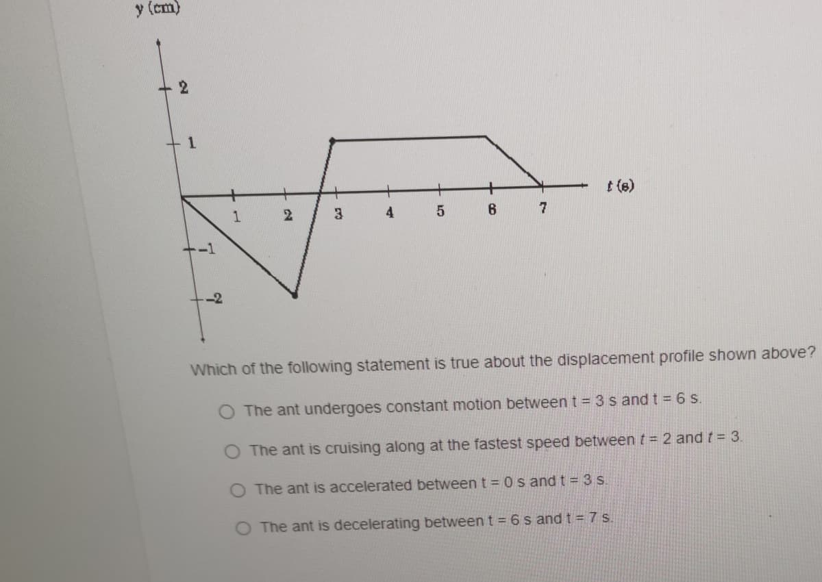 y (cm)
t (e)
2.
4
+-1
-2
Which of the following statement is true about the displacement profile shown above?
O The ant undergoes constant motion between t = 3s and t = 6 s.
The ant is cruising along at the fastest speed between t = 2 and t= 3.
The ant is accelerated between t = 0 s and t = 3 s.
The ant is decelerating between t = 6 s and t = 7 s.
