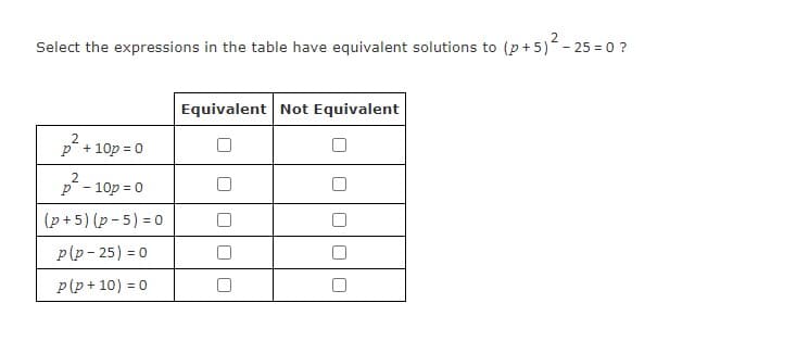 2
Select the expressions in the table have equivalent solutions to (p+5)- 25 = 0 ?
Equivalent Not Equivalent
2
+ 10p = 0
p - 10p = 0
(p +5) (p - 5) = 0
p(p- 25) = 0
p(p+ 10) = 0
