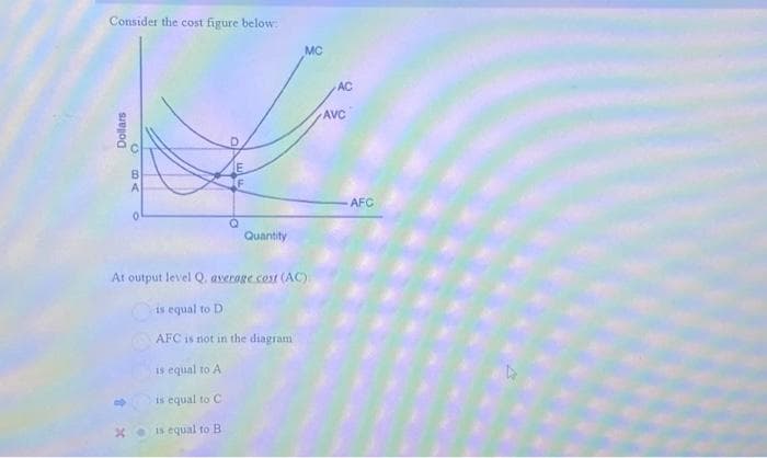 Consider the cost figure below:
Dollars
CBA
А
0
Quantity
is equal to B
MC
At output level Q. average cost (AC)
is equal to D
AFC is not in the diagram
is equal to A
is equal to C
AC
AVC
AFC