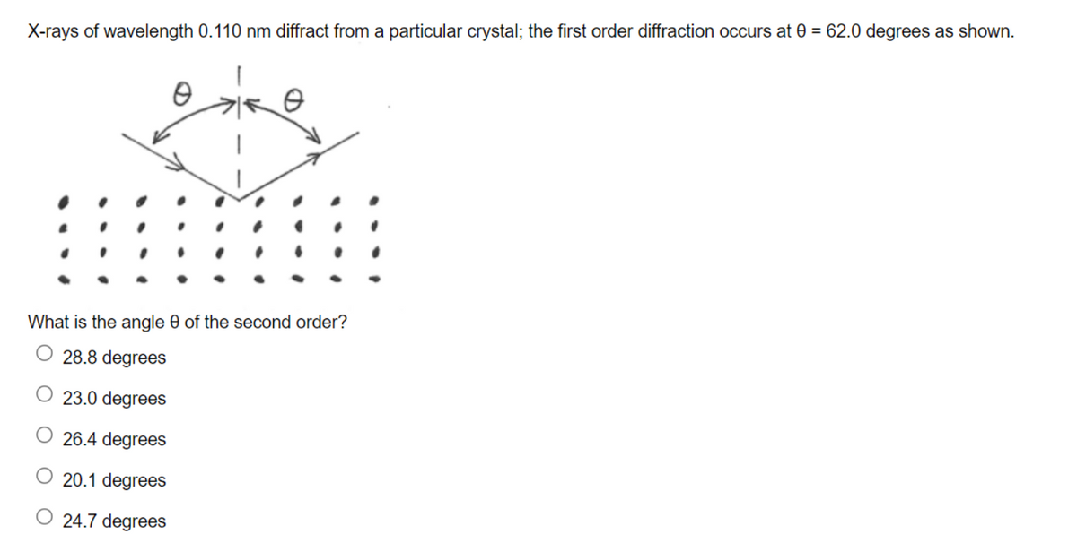 X-rays of wavelength 0.110 nm diffract from a particular crystal; the first order diffraction occurs at 0 = 62.0 degrees as shown.
What is the angle 0 of the second order?
28.8 degrees
23.0 degrees
26.4 degrees
20.1 degrees
O 24.7 degrees
