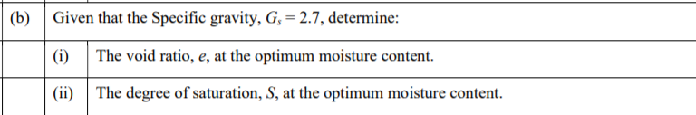 (b)
Given that the Specific gravity, G, = 2.7, determine:
(i) The void ratio, e, at the optimum moisture content.
(ii)
The degree of saturation, S, at the optimum moisture content.
