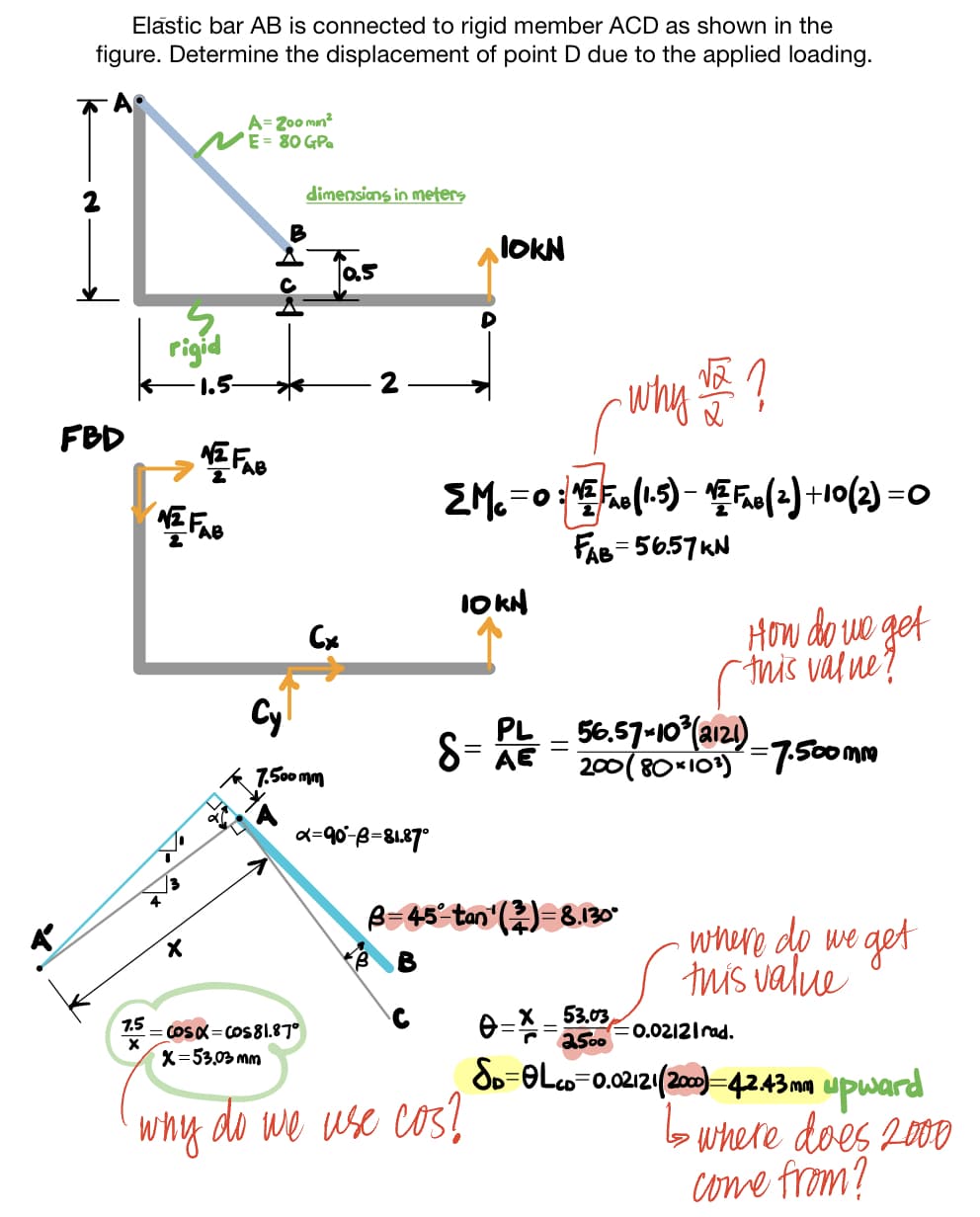 Elastic bar AB is connected to rigid member ACD as shown in the
figure. Determine the displacement of point D due to the applied loading.
FBD
7.5
X
A=Zoo mm²
ME=80 GPa
5.
rigid
X
1.5-
AZ FAB
AZ FAB
f
A
B
04
Cy
dimensions in meters
7.500mm
0.5
why?
EM₁=0:¹ (1.5)-12 FAB (2) +10 (2) = 0
FAB=56.57KN
x=90-B=81.87°
IOKN
10kH
S = Ã€
2=cosα=cos 81.87°
x=53,03 mm
why do we use cos?
PL_56.57-10³ (2121)
200 (80×10³)
B=45°-tan' (2)=8.130°
B
How do we get
this value?
7.500 mm
where do we get
this value
53.03
2.500
Sp-OLco=0.02121(2000) 42.43mm upward
0=X=5 =0.02121 rad.
I where does 2000
come from?