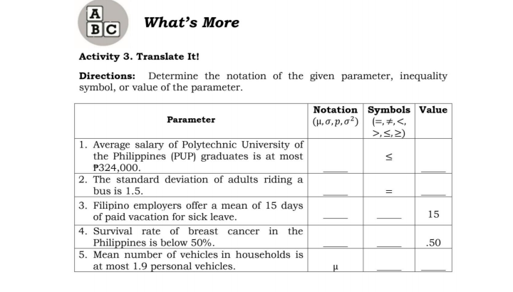 A
BC
What's More
Activity 3. Translate It!
Directions: Determine the notation of the given parameter, inequality
symbol, or value of the parameter.
Notation Symbols Value
|(H, 0,p,0²) (=,+,<,
>,S,2)
Parameter
| 1. Average salary of Polytechnic University of
the Philippines (PUP) graduates is at most
P324,000.
2. The standard deviation of adults riding a
bus is 1.5.
3. Filipino employers offer a mean of 15 days
of paid vacation for sick leave.
| 4. Survival rate of breast cancer in the
Philippines is below 50%.
5. Mean number of vehicles in households is
at most 1.9 personal vehicles.
15
.50
VI
