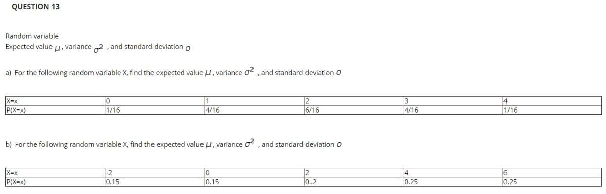 QUESTION 13
Random variable
Expected value u, variance 2 , and standard deviation o
a) For the following random variable X, find the expected value u, variance o , and standard deviation O
X=x
P(X=x)
1
4/16
3
4/16
4
1/16
1/16
6/16
b) For the following random variable X, find the expected value u, variance o , and standard deviation o
X=x
P(X=x)
-2
2
..2
4
0.25
6
0.25
0.15
0.15
