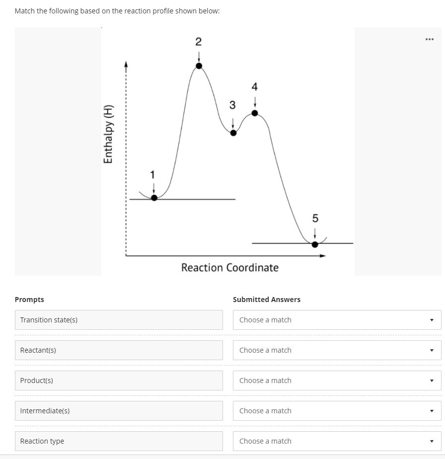 Match the following based on the reaction profile shown below:
2
...
4
3
Reaction Coordinate
Prompts
Submitted Answers
Transition state(s)
Choose a match
Reactant(s)
Choose a match
Product(s)
Choose a match
Intermediate(s)
Choose a match
Reaction type
Choose a match
Enthalpy (H)
