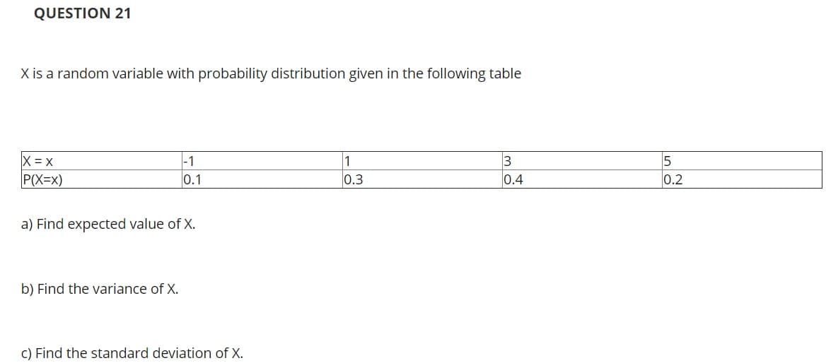 QUESTION 21
X is a random variable with probability distribution given in the following table
X = x
P(X=x)
|-1
0.1
1
0.3
3
0.4
0.2
a) Find expected value of X.
b) Find the variance of X.
C) Find the standard deviation of X.
