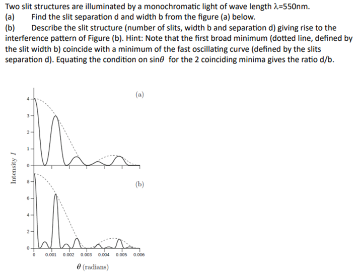 Intensity I
0
Two slit structures are illuminated by a monochromatic light of wave length λ=550nm.
(a)
(b)
Find the slit separation d and width b from the figure (a) below.
Describe the slit structure (number of slits, width b and separation d) giving rise to the
interference pattern of Figure (b). Hint: Note that the first broad minimum (dotted line, defined by
the slit width b) coincide with a minimum of the fast oscillating curve (defined by the slits
separation d). Equating the condition on sine for the 2 coinciding minima gives the ratio d/b.
2-
0.001 0.002 0.003 0.004 0.005 0.006
(radians)
(b)
(a)