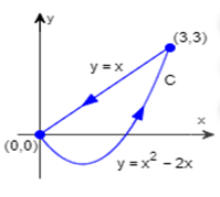 (0,0)
y=x
(3,3)
y=x² - 2x