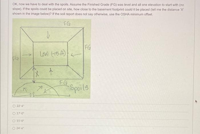 OK, now we have to deal with the spoils. Assume the Finished Grade (FG) was level and all one elevation to start with (no
slope). If the spoils could be placed on site, how close to the basement footprint could it be placed (tell me the distance 'X'
shown in the image below)? If the soil report does not say otherwise, use the OSHA minimum offset.
FG
FG
Low (-15)
FG
FG
O 22'-6"
O 17'-0"
15-0
O24'-6"
i
7
Spoils