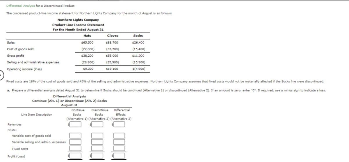 Differential Analysis for a Discontinued Product
The condensed product-line income statement for Northern Lights Company for the month of August is as follows:
Northern Lights Company
Product-Line Income Statement
For the Month Ended August 31
Sales
Cost of goods sold
Gross profit
Selling and administrative expenses
Operating income (loss)
Line Item Description
Revenues
Costs:
Fixed costs are 16% of the cost of goods sold and 45% of the selling and administrative expenses. Northern Lights Company assumes that fixed costs would not be materially affected if the Socks line were discontinued.
a. Prepare a differential analysis dated August 31 to determine if Socks should be continued (Alternative 1) or discontinued (Alternative 2). If an amount is zero, enter "0". If required, use a minus sign to indicate a loss.
Differential Analysis
Continue (Alt. 1) or Discontinue (Alt. 2) Socks
August 31
Variable cost of goods sold
Variable selling and admin. expenses
Fixed costs
Hats
$65,500
(27,300)
$38,200
(28,900)
$9,300
Profit (Loss)
Gloves
$88,700
(33,700)
$55,000
(35,900)
$19,100
100000
Q0000
Continue
Discontinue Differential
Effects
Socks
(Alternative 1) (Alternative 2) (Alternative 2)
Socks
Socks
$26,400
(15,400)
$11,000
(15,900)
$(4,900)