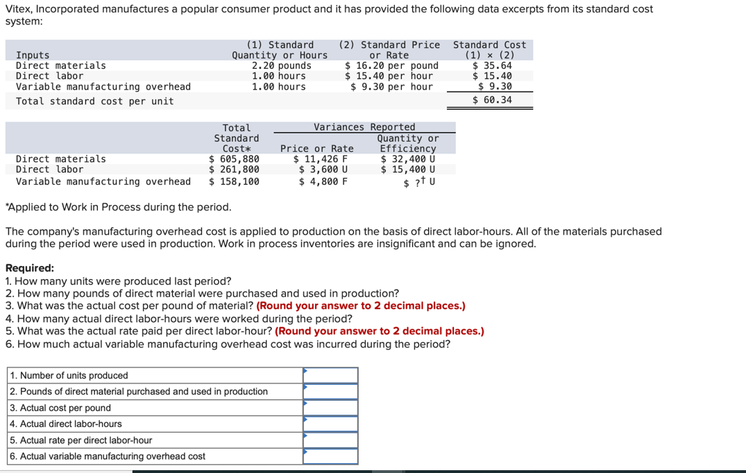 Vitex, Incorporated manufactures a popular consumer product and it has provided the following data excerpts from its standard cost
system:
Inputs
Direct materials
Direct labor
Variable manufacturing overhead
Total standard cost per unit
Direct materials
Direct labor
Variable manufacturing overhead
(1) Standard
Quantity or Hours
2.20 pounds
1.00 hours
1.00 hours
Total
Standard
Cost*
$ 605,880
$ 261,800
$ 158, 100
5. Actual rate per direct labor-hour
6. Actual variable manufacturing overhead cost
(2) Standard Price
or Rate
$ 16.20 per pound
$15.40 per hour
$9.30 per hour
1. Number of units produced
2. Pounds of direct material purchased and used in production
3. Actual cost per pound
4. Actual direct labor-hours
Variances Reported
Price or Rate
$ 11,426 F
$ 3,600 U
$ 4,800 F
Quantity or
Efficiency
$ 32,400 Ü
$ 15,400 U
$ ?tu
*Applied to Work in Process during the period.
The company's manufacturing overhead cost is applied to production on the basis of direct labor-hours. All of the materials purchased
during the period were used in production. Work in process inventories are insignificant and can be ignored.
Standard Cost
(1) x (2)
$ 35.64
$ 15.40
$9.30
$ 60.34
Required:
1. How many units were produced last period?
2. How many pounds of direct material were purchased and used in production?
3. What was the actual cost per pound of material? (Round your answer to 2 decimal places.)
4. How many actual direct labor-hours were worked during the period?
5. What was the actual rate paid per direct labor-hour? (Round your answer to 2 decimal places.)
6. How much actual variable manufacturing overhead cost was incurred during the period?