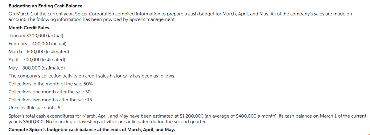 Budgeting an Ending Cash Balance
On March 1 of the current year, Spicer Corporation compiled information to prepare a cash budget for March, April, and May. All of the company's sales are made on
account. The following information has been provided by Spicer's management.
Month Credit Sales
January $300,000 (actual)
February 400,000 (actual)
March 600,000 (estimated)
April 700,000 (estimated)
May 800,000 (estimated)
The company's collection activity on credit sales historically has been as follows.
Collections in the month of the sale 50%
Collections one month after the sale 30
Collections two months after the sale 15
Uncollectible accounts. 5
Spicer's total cash expenditures for March, April, and May have been estimated at $1,200,000 (an average of $400,000 a month). Its cash balance on March 1 of the current
year is $500,000. No financing or investing activities are anticipated during the second quarter.
Compute Spicer's budgeted cash balance at the ends of March, April, and May.