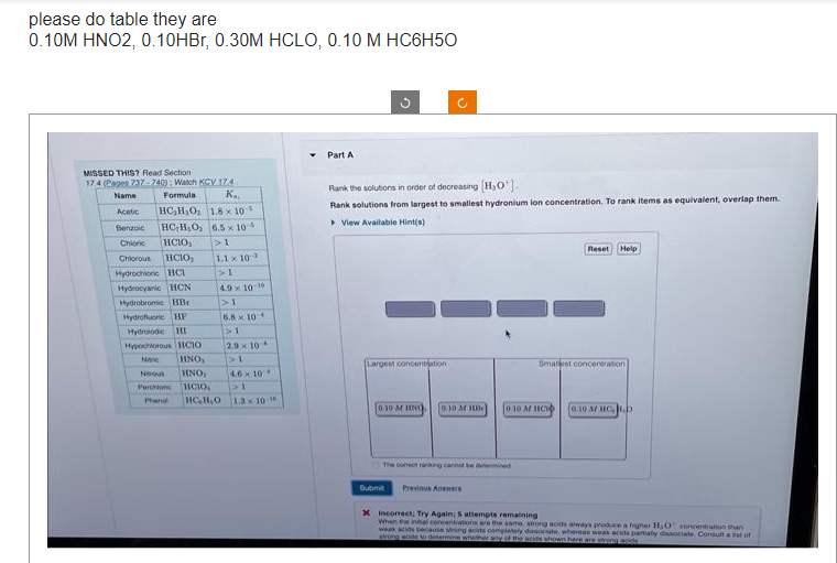 please do table they are
0.10M HNO2, 0.10HBr, 0.30M HCLO, 0.10 M HC6H5O
MISSED THIS? Read Section
17:4 (Pages 737-740) Watch KCV 174
Formula
Name
Ka
HCH O. 1s x10
Acetic
Benzoic
HCHO 65 x 10
Chioric
HCIO, >1
Chlorous HCIO, 1.1 x 10-2
Hydrochionic HCI
>1
Hydrocyanic HCN
4.9 x 10-10
>1
Hydrobromic HBr
Hydrofluoric HP
Hydrolodic HI
Hypochlorous HCO
NAC HNO,
NOUS HNO,
Perchion
HCO,
Phenal CO 1.3×10
6.8 x 10
>1
2.9 x 10
>1
4.6 x 10
>1
Part A
Rank the solutions in order of decreasing [H₂O).
Rank solutions from largest to smallest hydronium ion concentration. To rank items as equivalent, overlap them.
View Available Hint(s)
Largest concentration
0:30 A HING
Submit
0.10 M HU
Previous Answ
Reset Help
Smalst concentration
0.10 M HCO
0.10 M HC b
x incorrect; Try Again; 5 attempts remaining
When the al concentrations are the same, strong acids aways produce a higher H₂O concentration than
week acide because strong acids completely desociale, whereas weak acids partially dissociate Consultat of
whether any of the acids shown here are strong