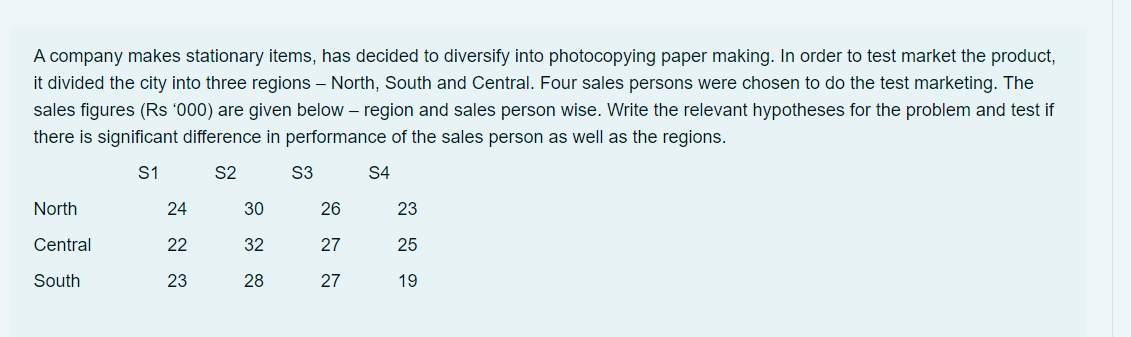 A company makes stationary items, has decided to diversify into photocopying paper making. In order to test market the product,
it divided the city into three regions – North, South and Central. Four sales persons were chosen to do the test marketing. The
sales figures (Rs '000) are given below – region and sales person wise. Write the relevant hypotheses for the problem and test if
there is significant difference in performance of the sales person as well as the regions.
S1
S2
S3
S4
North
24
30
26
23
Central
22
32
27
25
South
23
28
27
19
