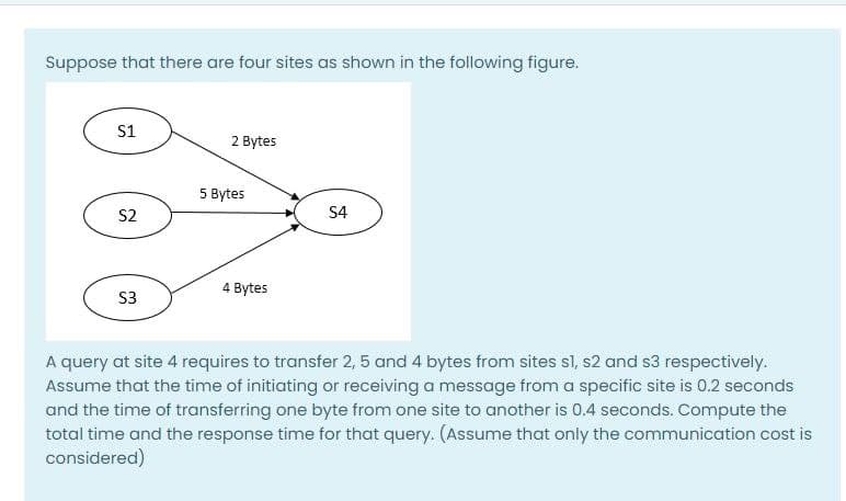 Suppose that there are four sites as shown in the following figure.
S1
2 Bytes
5 Bytes
S2
S4
4 Bytes
S3
A query at site 4 requires to transfer 2, 5 and 4 bytes from sites sl, s2 and s3 respectively.
Assume that the time of initiating or receiving a message from a specific site is 0.2 seconds
and the time of transferring one byte from one site to another is 0.4 seconds. Compute the
total time and the response time for that query. (Assume that only the communication cost is
considered)
