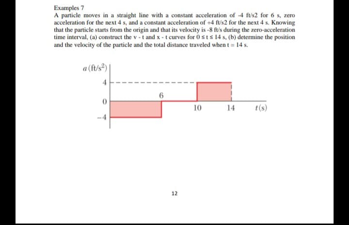 Examples 7
A particle moves in a straight line with a constant acceleration of -4 ft/s2 for 6 s, zero
acceleration for the next 4 s, and a constant acceleration of +4 ft/s2 for the next 4 s. Knowing
that the particle starts from the origin and that its velocity is -8 ft/s during the zero-acceleration
time interval, (a) construct the v-t and x-t curves for 0 sts 14 s, (b) determine the position
and the velocity of the particle and the total distance traveled when t = 14 s.
a (ft/s²)
4
6
0
-4
10
14
t(s)
12
22