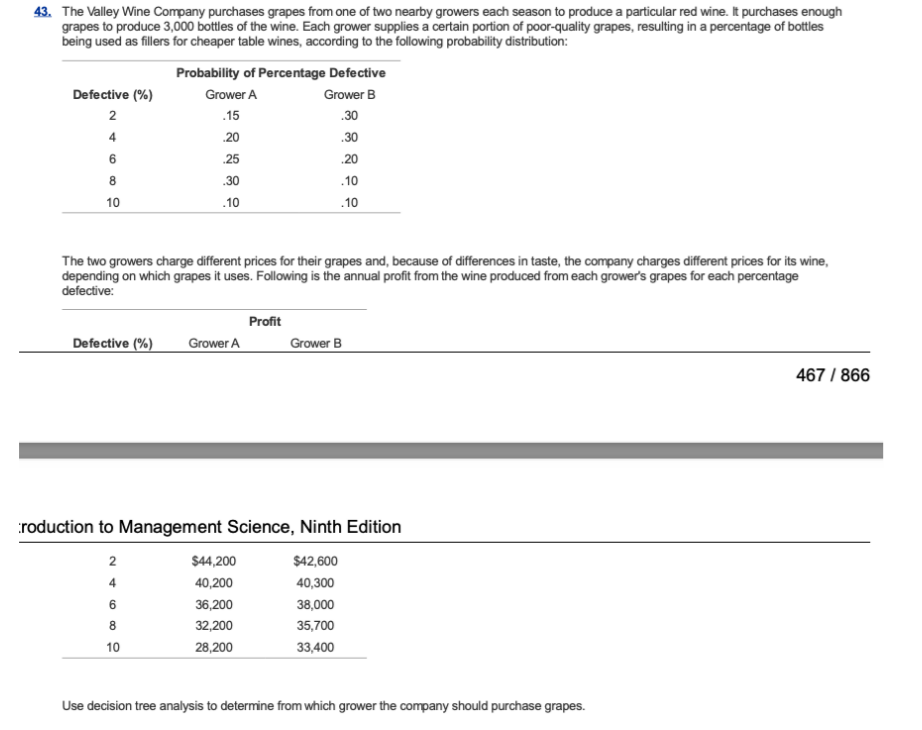 43. The Valley Wine Company purchases grapes from one of two nearby growers each season to produce a particular red wine. It purchases enough
grapes to produce 3,000 bottles of the wine. Each grower supplies a certain portion of poor-quality grapes, resulting in a percentage of bottles
being used as fillers for cheaper table wines, according to the following probability distribution:
Probability of Percentage Defective
Defective (%)
Grower A
Grower B
.15
.30
4
20
.30
6
25
.20
8
.30
.10
10
.10
.10
The two growers charge different prices for their grapes and, because of differences in taste, the company charges different prices for its wine,
depending on which grapes it uses. Following is the annual profit from the wine produced from each grower's grapes for each percentage
defective:
Profit
Defective (%)
Grower A
Grower B
467 / 866
roduction to Management Science, Ninth Edition
$44,200
$42,600
4
40,200
40,300
36,200
38,000
32,200
35,700
10
28,200
33,400
Use decision tree analysis to determine from which grower the company should purchase grapes.
2.
