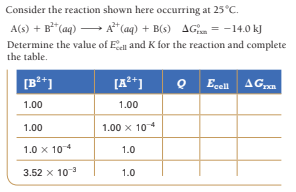 Consider the reaction shown here occurring at 25°C.
A(s) + B*(aq) → A*(aq) + B(s) AG = -14.0 kJ
Determine the value of E and K for the reaction and complete
the table.
O Ecel AGra
1.00
1.00
1.00
1.00 x 104
1.0 x 104
1.0
3.52 x 10
1.0
