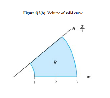 Figure Q2(b): Volume of solid curve
R
