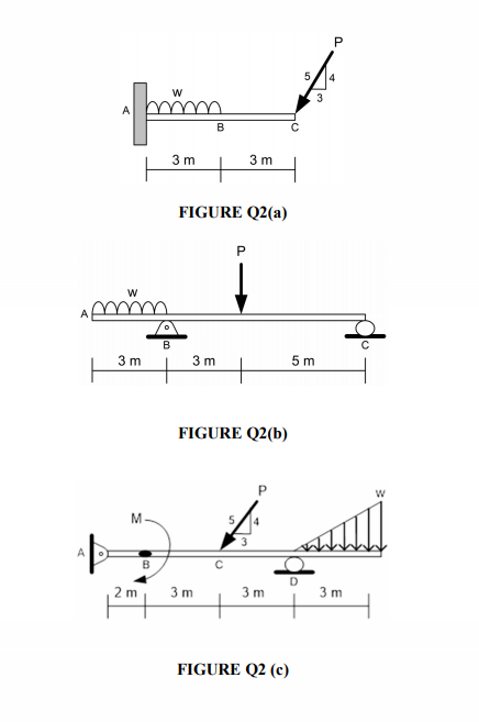 4
B
3 m
3 m
FIGURE Q2(a)
P
B
3 m
3 m
5 m
FIGURE Q2(b)
5.
4
2 m
3 m
3 m
3 m
FIGURE Q2 (c)
