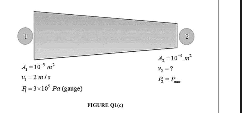 1
2
A, = 10* m?
4 =10 m?
12 = ?
= 2 m/s
P = P
atn
R=3x10° Pa (gauge)
FIGURE Q1(c)
