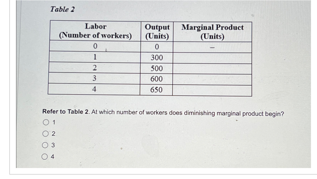 Table 2
Labor
Output
(Number of workers)
(Units)
Marginal Product
(Units)
0
0
1
300
2
500
3.
600
4
650
Refer to Table 2. At which number of workers does diminishing marginal product begin?
1
2
3
4