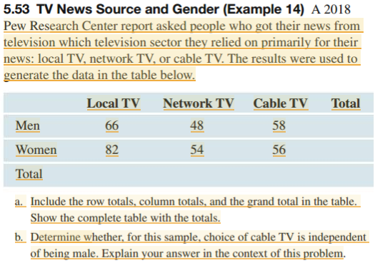 5.53 TV News Source and Gender (Example 14) A 2018
Pew Research Center report asked people who got their news from
television which television sector they relied on primarily for their
news: local TV, network TV, or cable TV. The results were used to
generate the data in the table below.
Local TV
Network TV Cable TV Total
Men
66
48
58
Women
82
54
56
Total
a. Include the row totals, column totals, and the grand total in the table.
Show the complete table with the totals.
b. Determine whether, for this sample, choice of cable TV is independent
of being male. Explain your answer in the context of this problem.