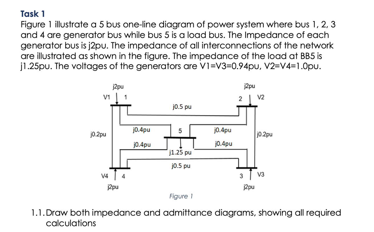 Task 1
Figure 1 illustrate a 5 bus one-line diagram of power system where bus 1, 2, 3
and 4 are generator bus while bus 5 is a load bus. The Impedance of each
generator bus is j2pu. The impedance of all interconnections of the network
are illustrated as shown in the figure. The impedance of the load at BB5 is
j1.25pu. The voltages of the generators are V1-V3=0.94pu, V2=V4=1.0pu.
j2pu
V1 1
j0.2pu
V4
↑ 4
j2pu
j0.4pu
j0.4pu
j0.5 pu
5
j1.25 pu
j0.5 pu
j0.4pu
j0.4pu
j2pu
2 V2
3
j0.2pu
↑ V3
j2pu
Figure 1
1.1. Draw both impedance and admittance diagrams, showing all required
calculations