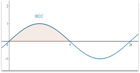 2
sin(z)
2m
