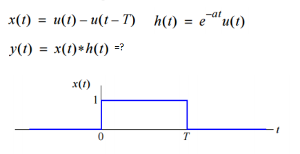 -at
x(1) = u(t) – u(t – T) h(t) = e"u(1)
%3D
%3D
y(t) = x(1)*h(t) =?
x(1)
1
T
