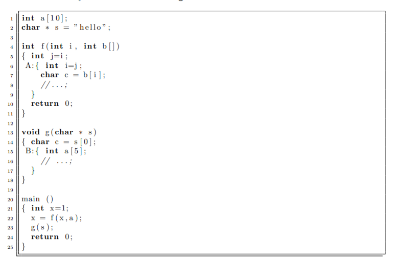 int a[10];
2 || char * s = " hello";
1
3
|int f(int i, int b[])
5|{ int j=i;
A:{ int i=j ;
char c = b[i];
// ...;
}
return 0;
4
6
8
10
}
11
12
13 void g(char * s)
{ char c = s [0];
B:{ int a[5];
// ...;
}
14
15
16
17
18 }
19
main ()
{ int x=1;
x = f(x, a);
g(s);
return 0;
20
21
22
23
24
}
25
