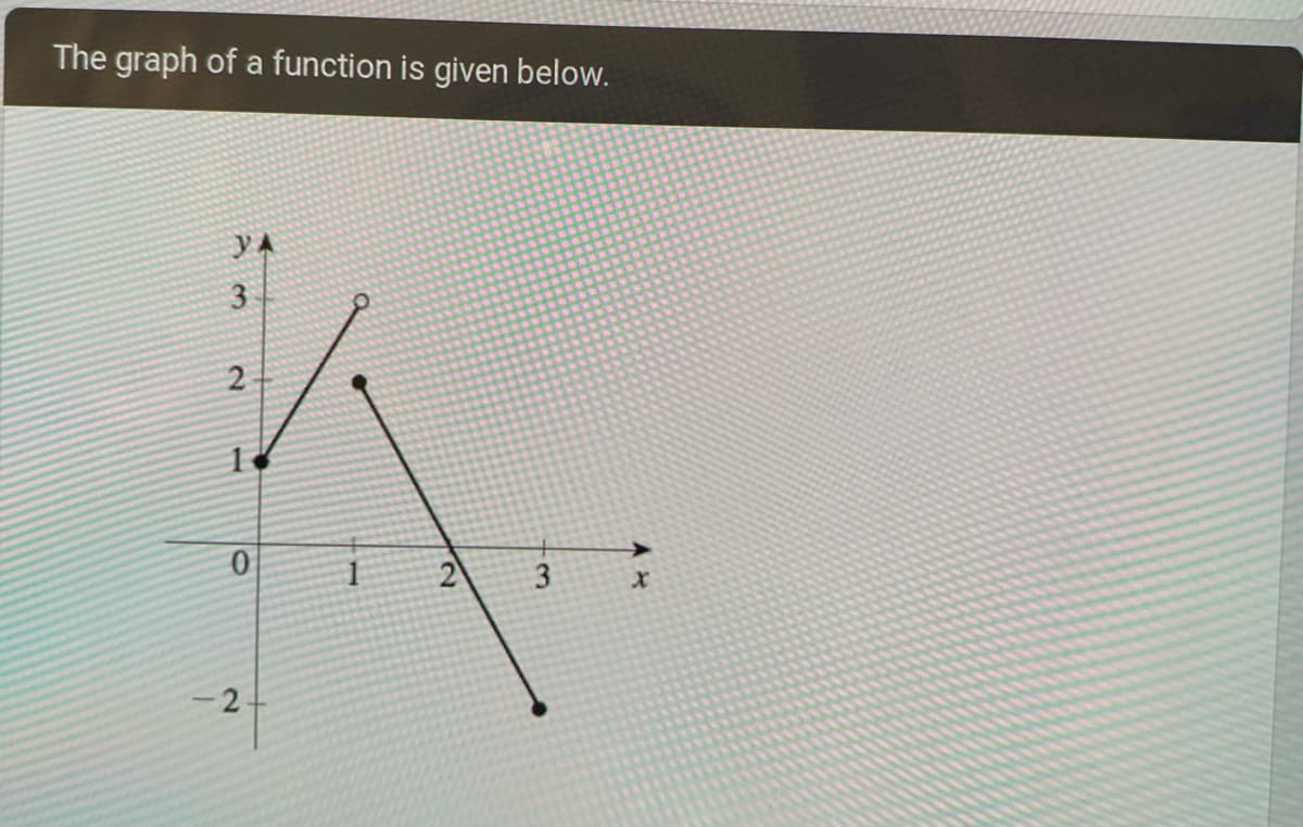 The graph of a function is given below.
YA
3
2
18
0
-2
2
13
X