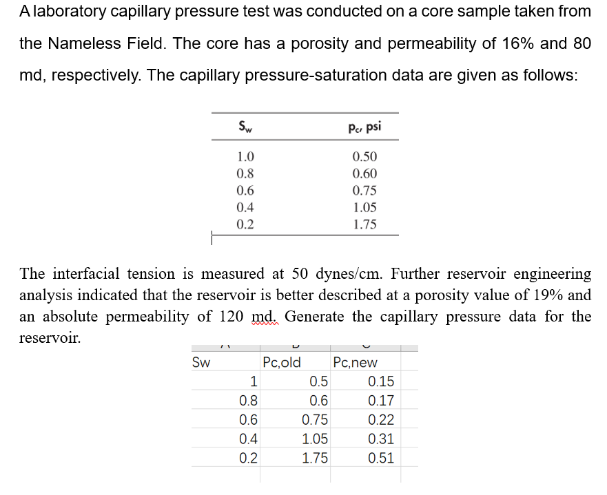 A laboratory capillary pressure test was conducted on a core sample taken from
the Nameless Field. The core has a porosity and permeability of 16% and 80
md, respectively. The capillary pressure-saturation data are given as follows:
Sw
Per psi
1.0
0.50
0.8
0.60
0.6
0.75
0.4
1.05
0.2
1.75
The interfacial tension is measured at 50 dynes/cm. Further reservoir engineering
analysis indicated that the reservoir is better described at a porosity value of 19% and
an absolute permeability of 120 md. Generate the capillary pressure data for the
reservoir.
Sw
Pc,old
Pc,new
1
0.5
0.15
0.8
0.6
0.17
0.6
0.75
0.22
0.4
1.05
0.31
0.2
1.75
0.51
