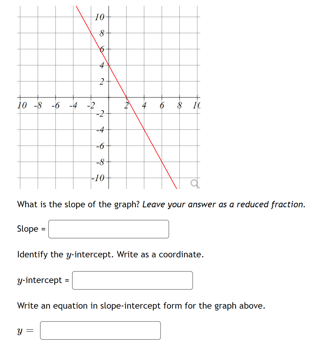 **Graph Interpretation and Questions:**

The given image features a graph with a red line passing through the coordinate plane. The line intersects the y-axis (vertical axis) and the x-axis (horizontal axis). Below the graph, several questions are provided for students to answer, related to the properties of the line.

**Detailed Description of the Graph:**

- The x-axis ranges from -10 to 10.
- The y-axis ranges from -10 to 10.
- The red line crosses the y-axis at y = 2.
- The red line also crosses the x-axis at x = 2.

**Educational Questions and Input:**

1. **Slope of the Line:**
   - **Question:** What is the slope of the graph? *Leave your answer as a reduced fraction.*
   - **Input box for answer:** Slope = [________]

2. **y-Intercept:**
   - **Question:** Identify the y-intercept. Write as a coordinate.
   - **Input box for answer:** y-intercept = [________]

3. **Equation of the Line:**
   - **Question:** Write an equation in slope-intercept form for the graph above.
   - **Input box for answer:** y = [________]
