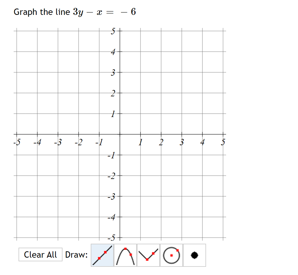 ### Graph the Line 3y - x = -6

Use the provided graph to plot the line described by the equation 3y - x = -6. Below is an explanation on how we can approach graphing this equation:

1. **Transform the Equation**: 
   Rearrange the equation into slope-intercept form (y = mx + b), where m is the slope and b is the y-intercept.
   
   \[
   3y - x = -6 \\
   \Rightarrow 3y = x - 6 \\
   \Rightarrow y = \frac{1}{3}x - 2
   \]

   Here, the slope (m) is \( \frac{1}{3} \) and the y-intercept (b) is -2.

2. **Plot the Y-Intercept**:
   Start by plotting the y-intercept on the graph. Here, the y-intercept is at (0, -2). Mark this point on the vertical axis.

3. **Use the Slope to Find Another Point**:
   The slope of \( \frac{1}{3} \) means that for every 1 unit we move horizontally to the right, we move up by \( \frac{1}{3} \) units.
   From the point (0, -2), move 3 units to the right and 1 unit up to find another point on the line, which is (3, -1).

4. **Draw the Line**:
   Using a ruler or a straight-edge tool, draw a line through the points (0, -2) and (3, -1) extending it in both directions.

### Graph Description:
The graph displays a standard coordinate plane with x and y axes ranging from -5 to 5. 
- The horizontal axis (x-axis) is labeled from -5 to 5.
- The vertical axis (y-axis) is labeled from -5 to 5.

### Tool Instructions:
At the bottom of the graph interface, there are multiple tool options:
- Line tool: Select to draw straight lines.
- Parabola tool: Select to draw parabola shapes.
- Angle tool: Select to draw angles.
- Circle tool: Select to draw circles.
- Clear All button: Use to clear the graph and start over.

Ensure you use the straight line tool to plot the line \( y = \frac{1